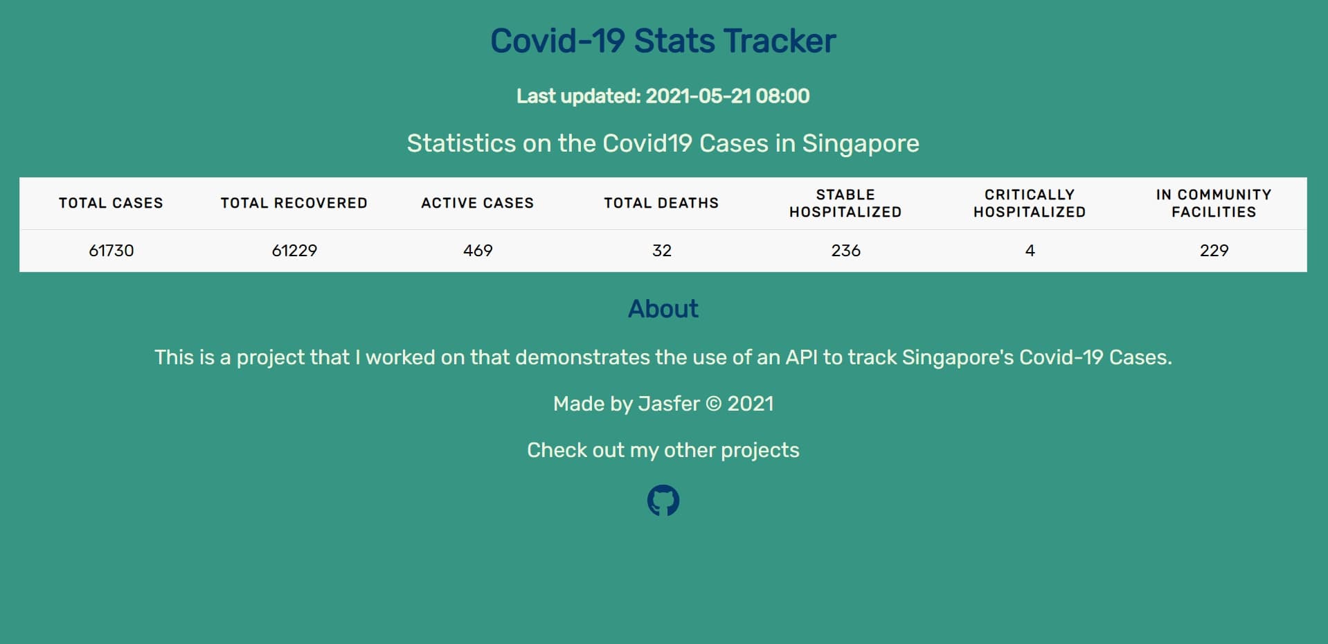 Covid-19 Statistics Tracker